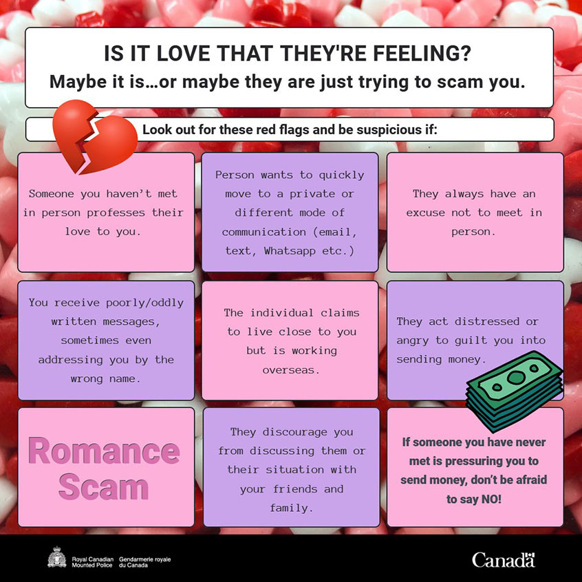 Romance scam