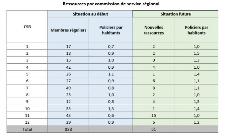 tableau