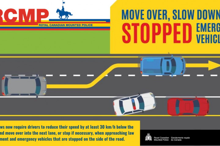A graphic shows cars pulling into a secondary lane away from a police car which has pulled over on the side of the road. The text says 'Move over, slow down for stopped emergency vehicles. Mover over laws now require drivers to reduce their speed by 30 km/h below the speed limit and move over, or stop if necessary, when approaching law enforcement and emergency vehicles stopped on the side of the road'. RCMP and Government of Canada logos are featured. 